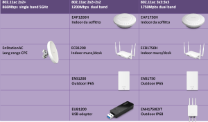 engenius ac apparati