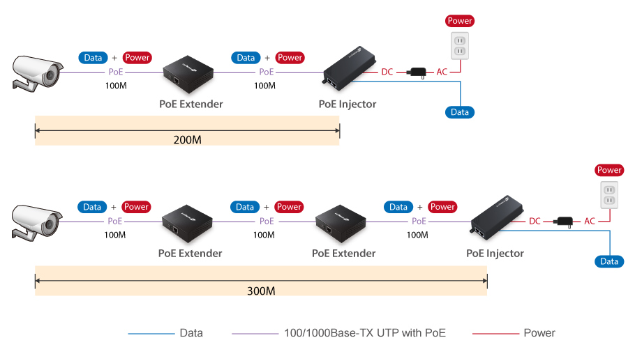 GP-101ET_application_diagram